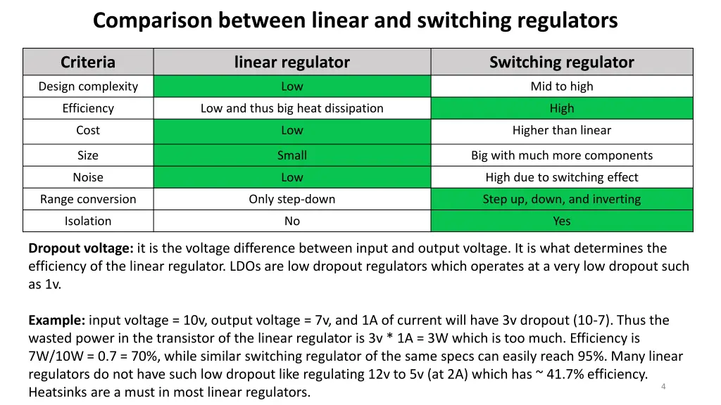 comparison between linear and switching regulators