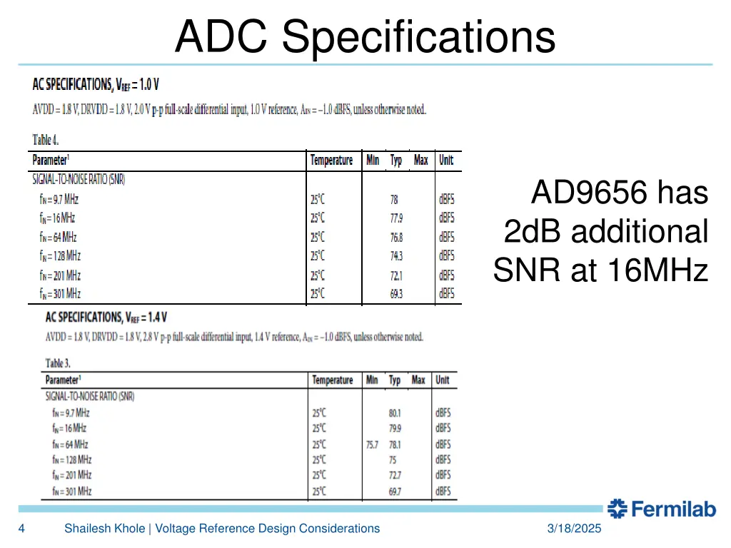 adc specifications