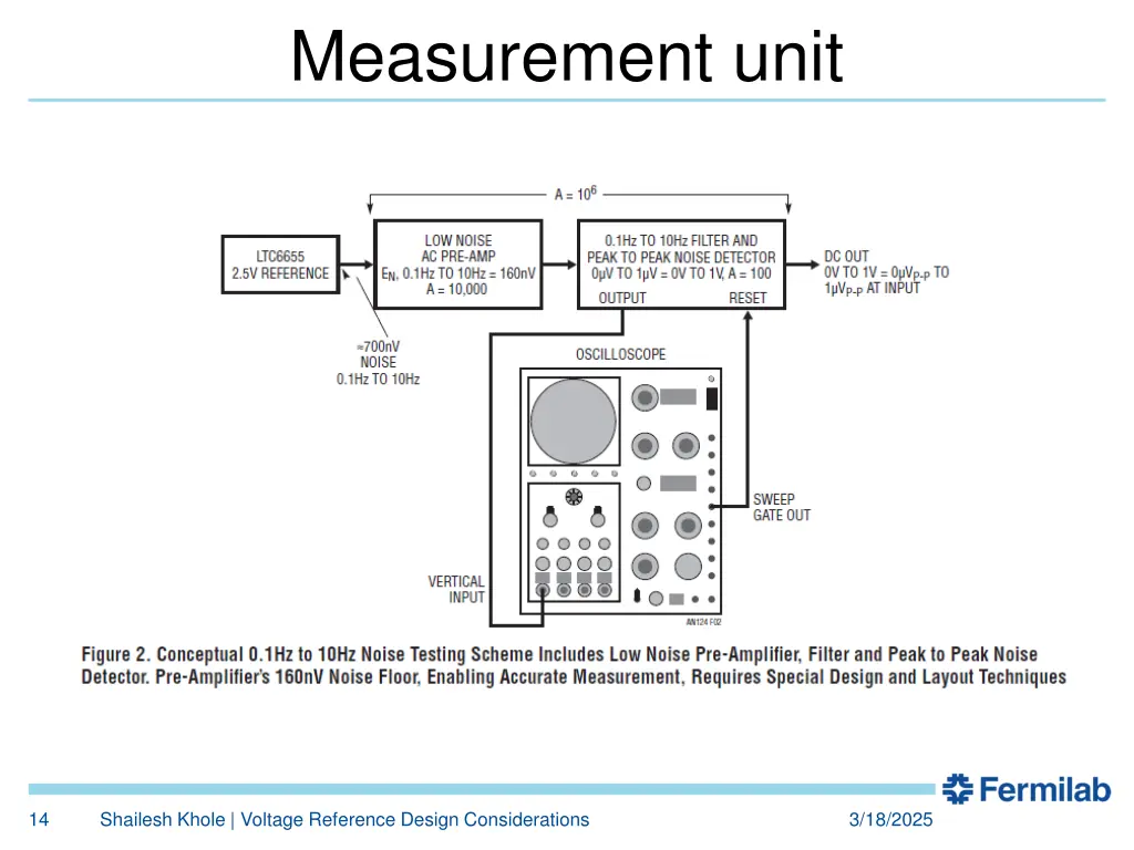 measurement unit