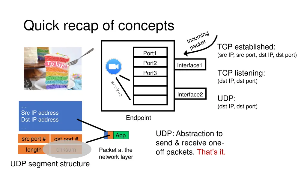 quick recap of concepts