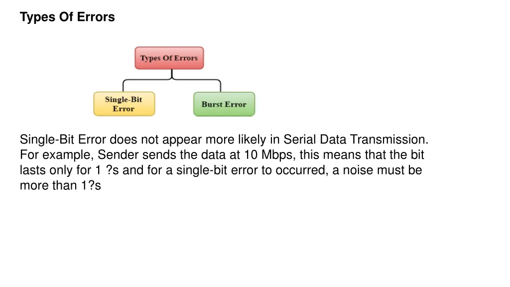 types of errors