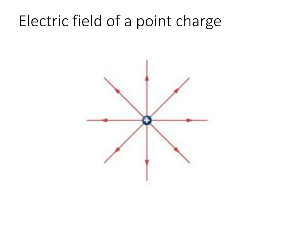electric field of a point charge