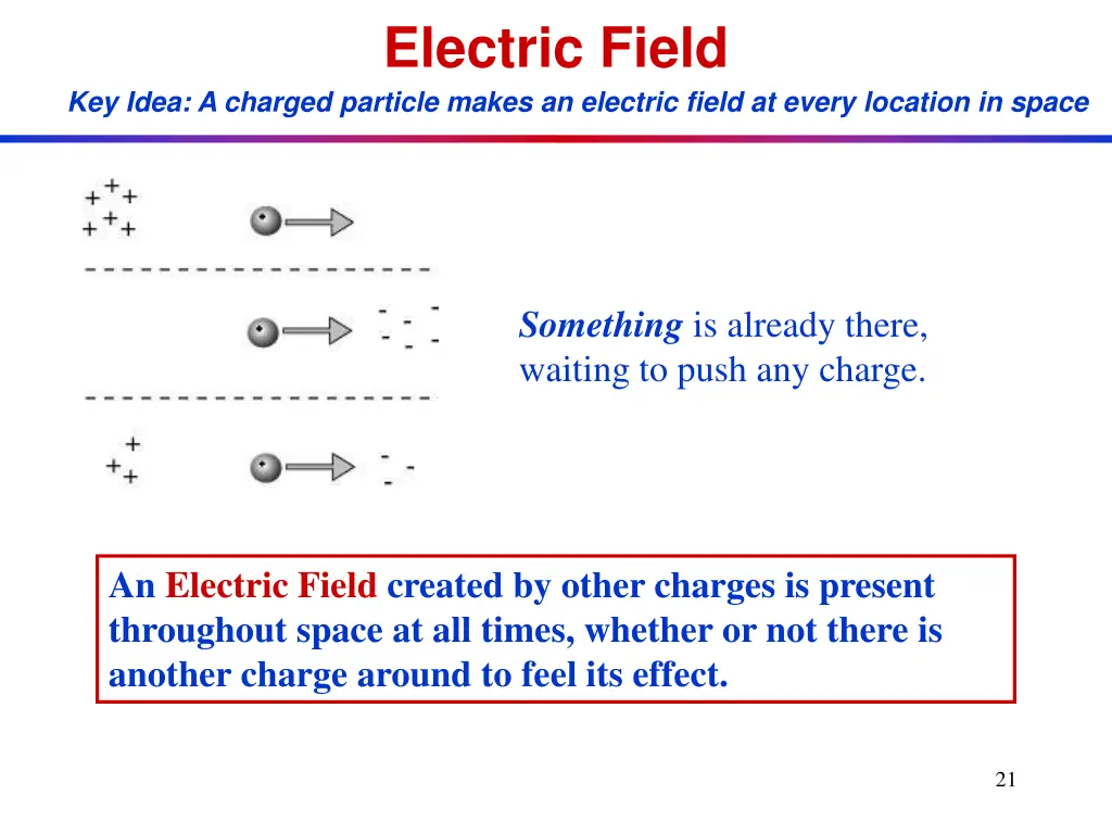electric field