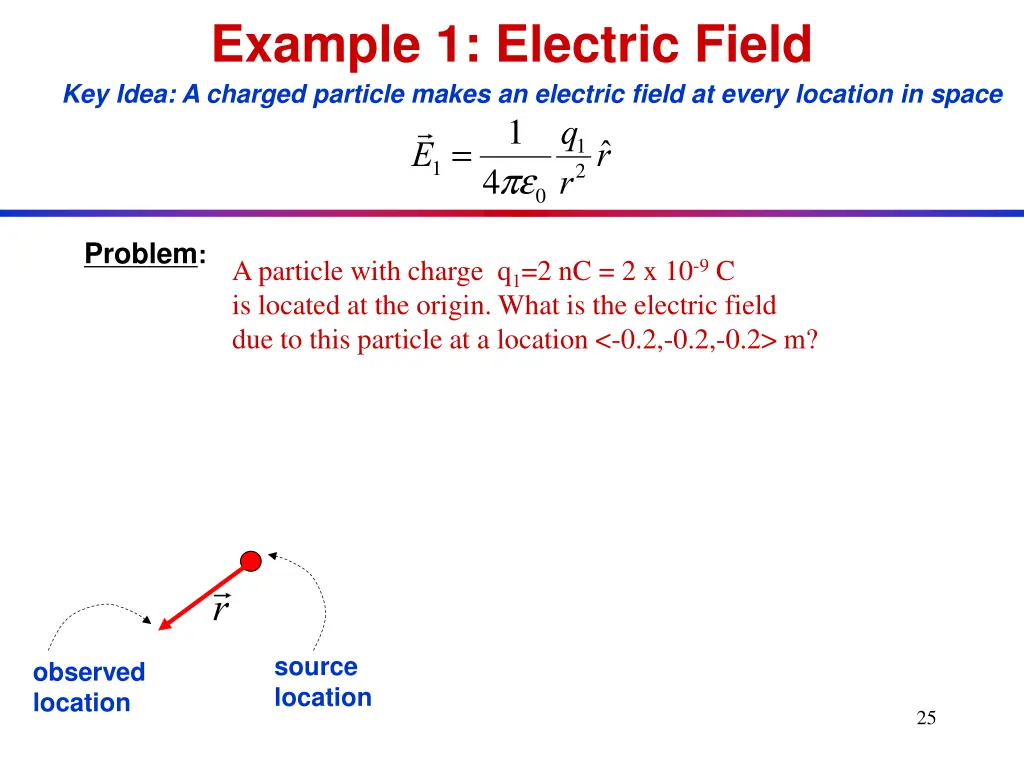 example 1 electric field key idea a charged