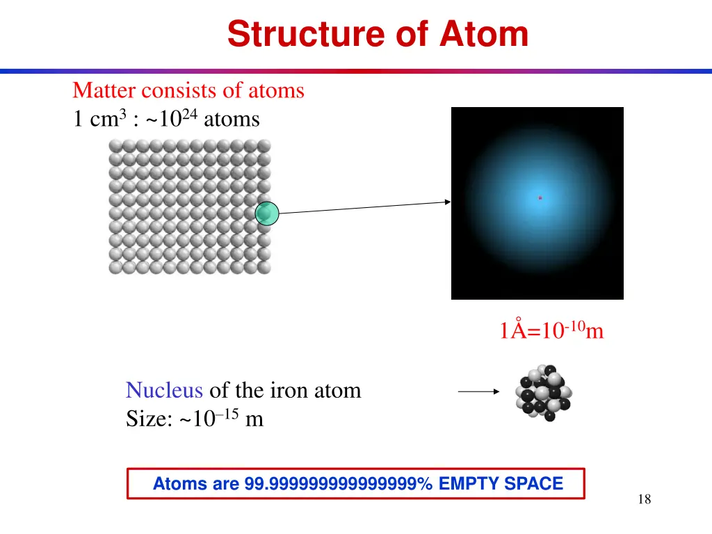 structure of atom