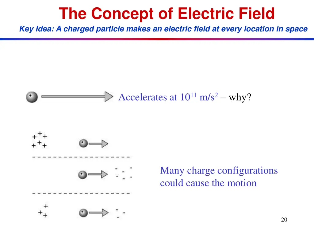 the concept of electric field key idea a charged 1