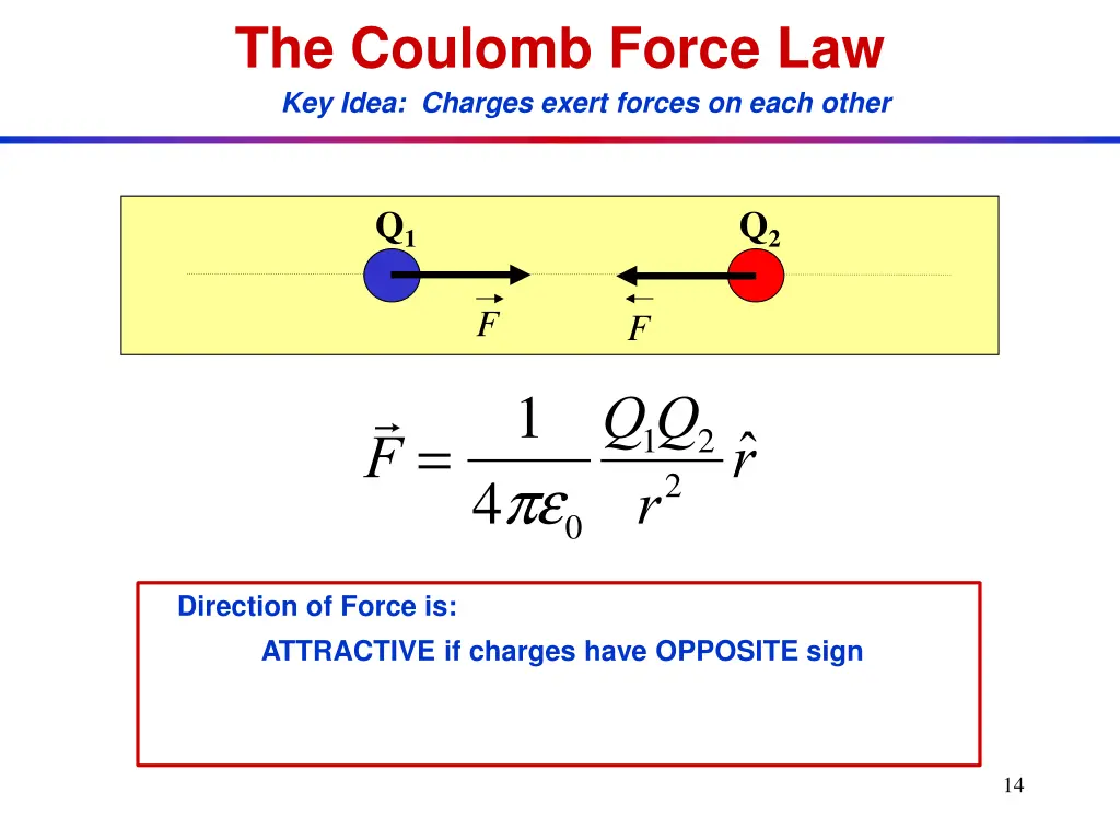 the coulomb force law key idea charges exert 1