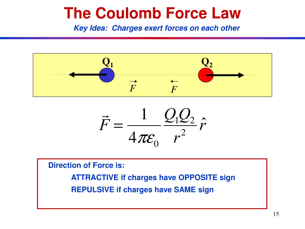 the coulomb force law key idea charges exert 2