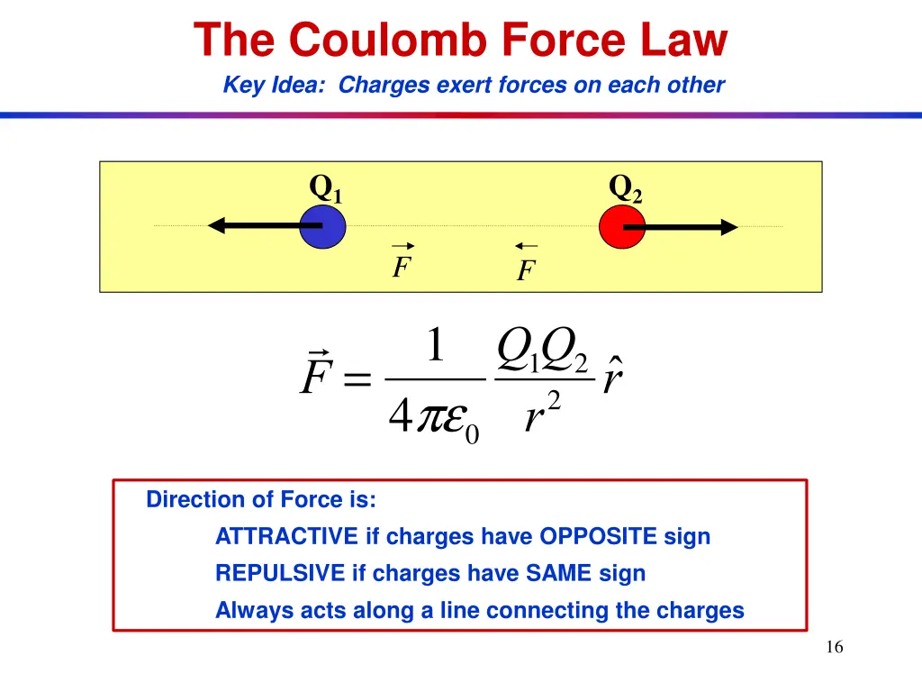 the coulomb force law key idea charges exert 3