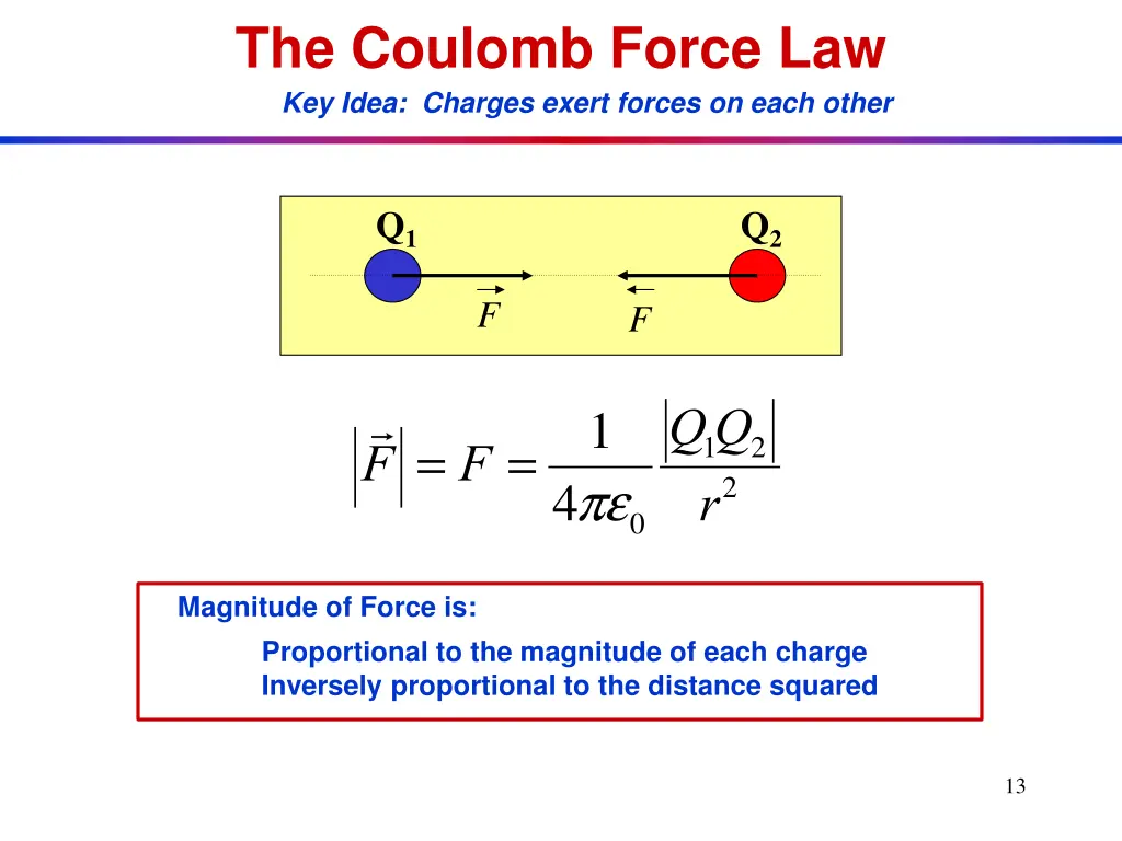 the coulomb force law key idea charges exert