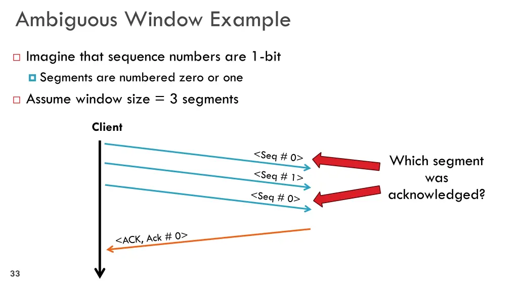 ambiguous window example