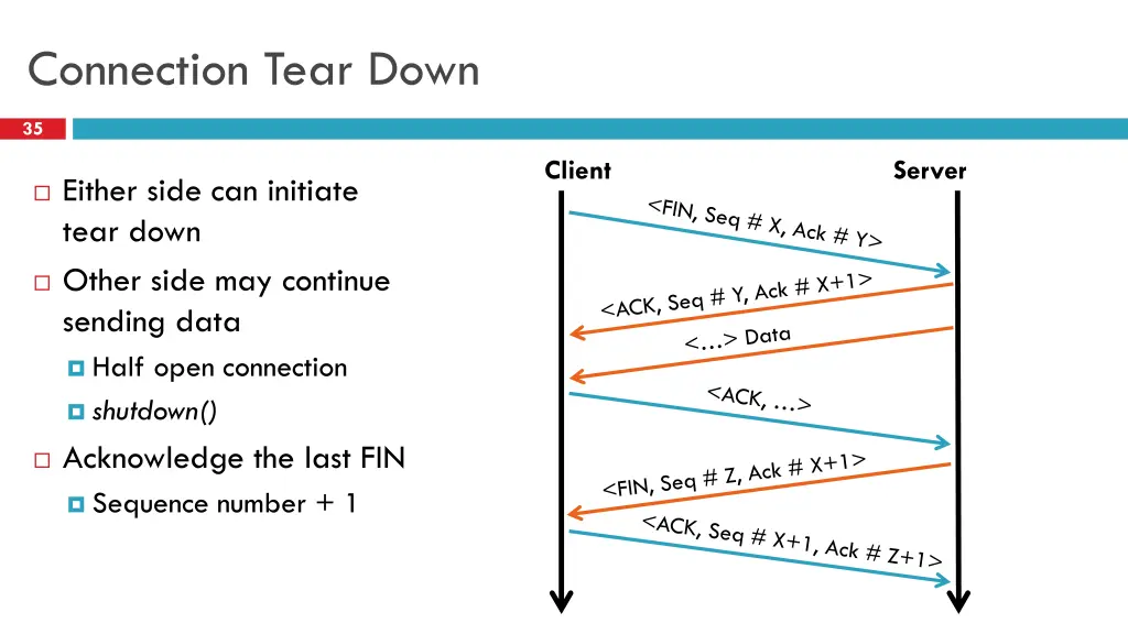 connection tear down