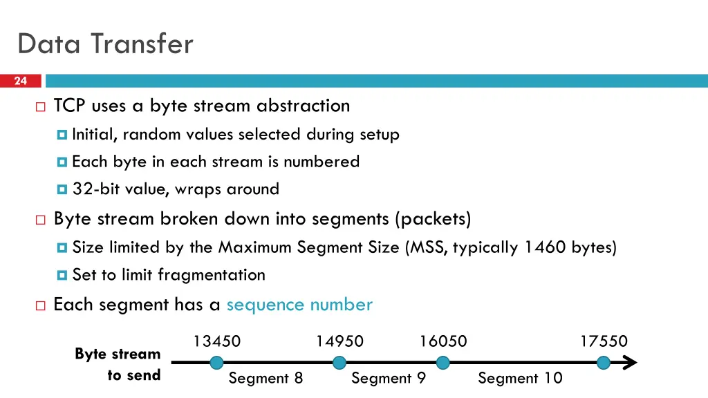 data transfer