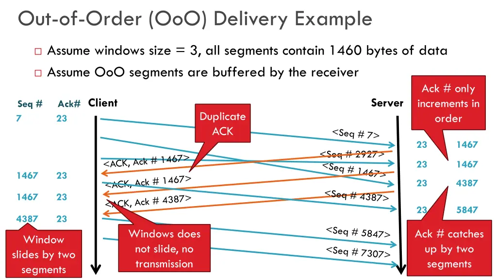 out of order ooo delivery example