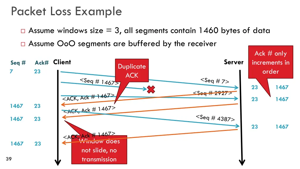 packet loss example