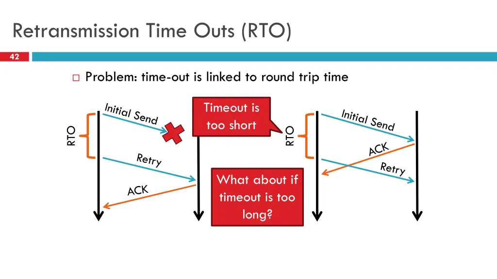 retransmission time outs rto