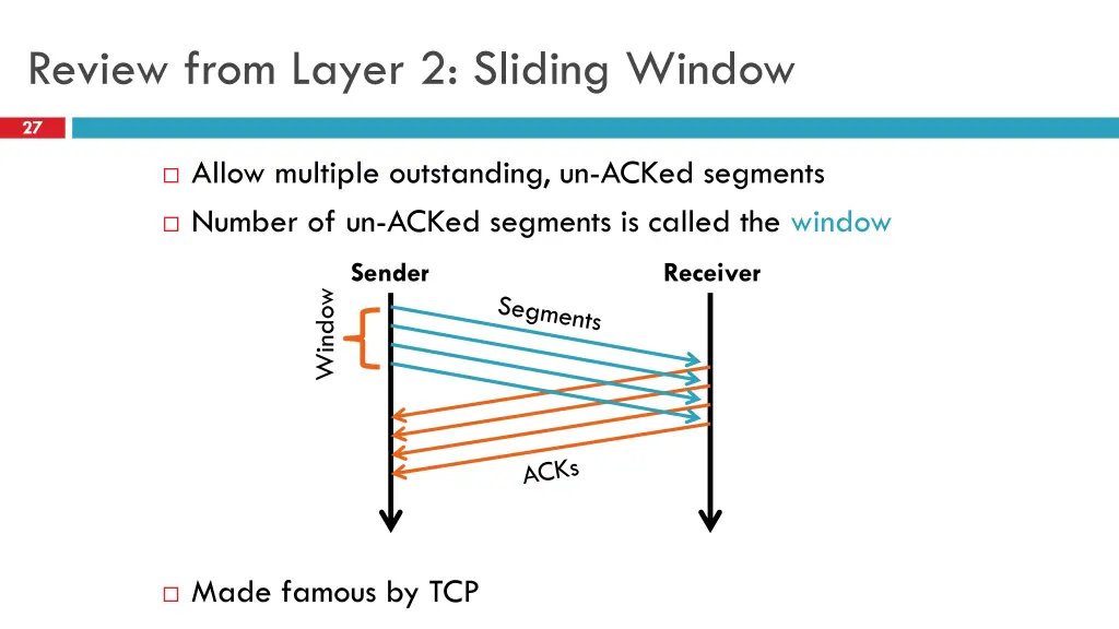 review from layer 2 sliding window