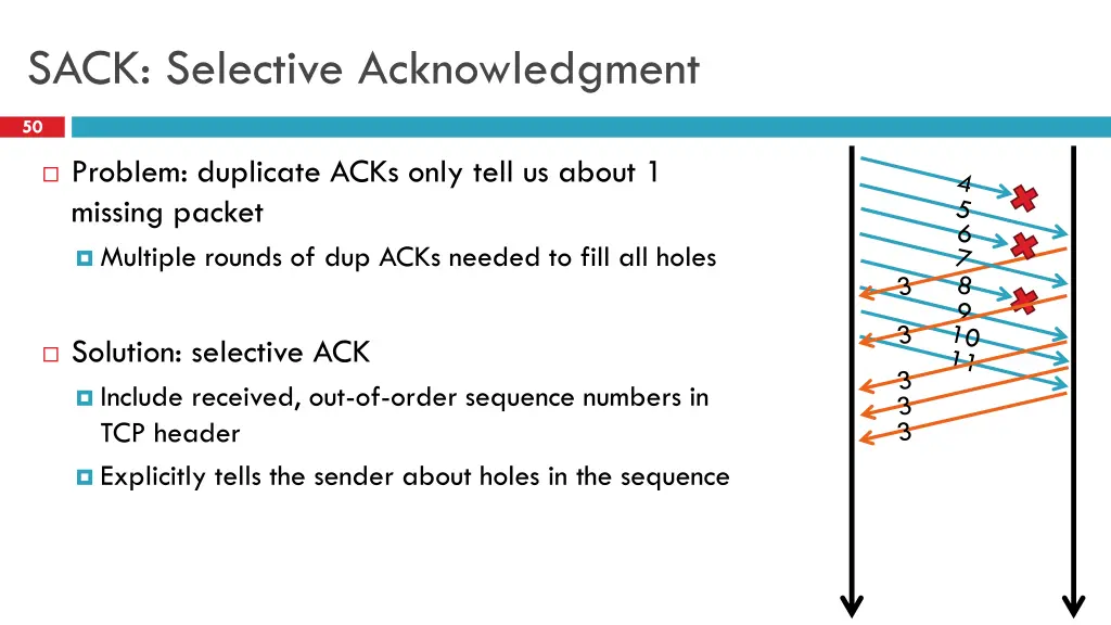 sack selective acknowledgment