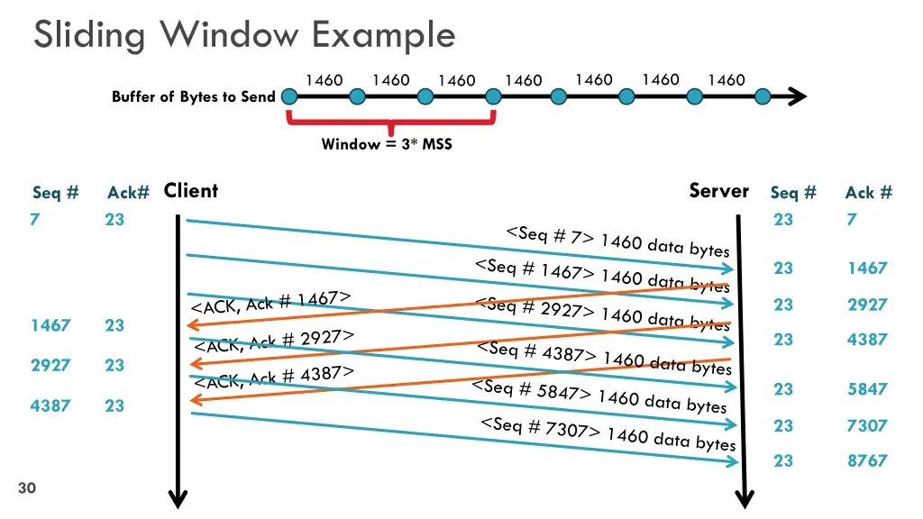 sliding window example