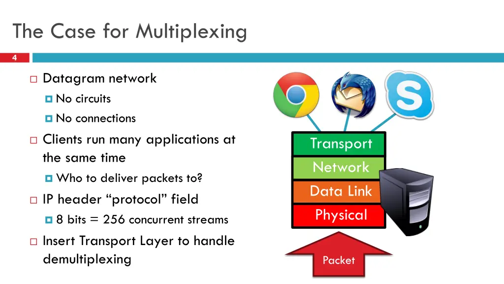 the case for multiplexing