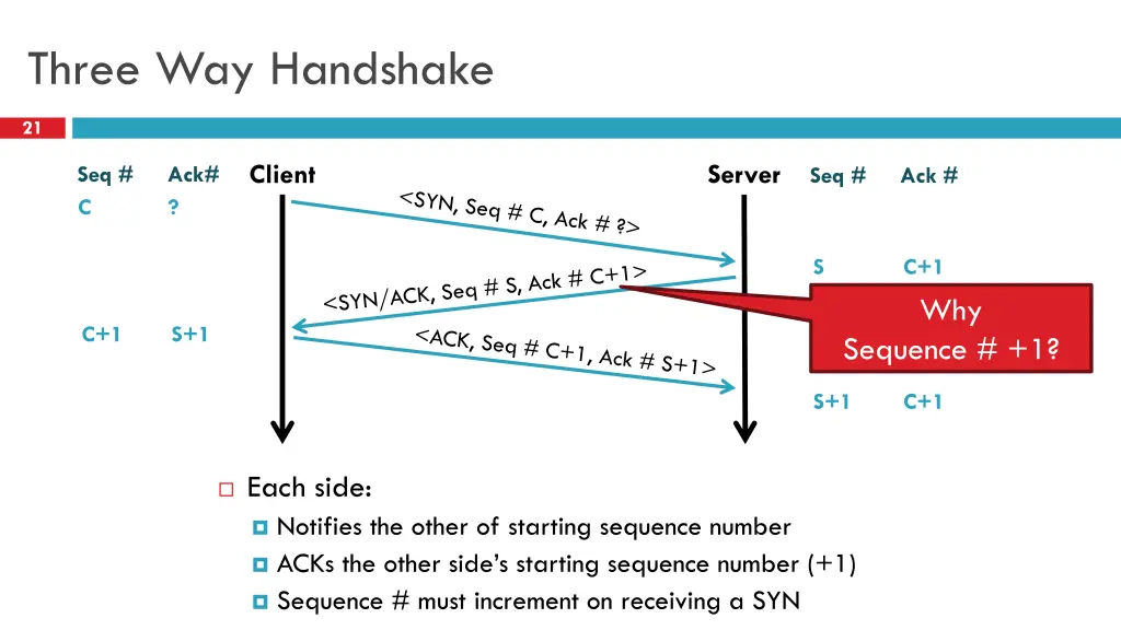 three way handshake