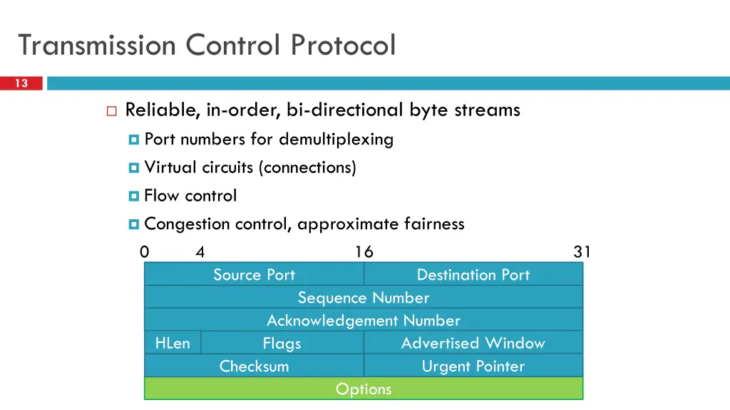 transmission control protocol
