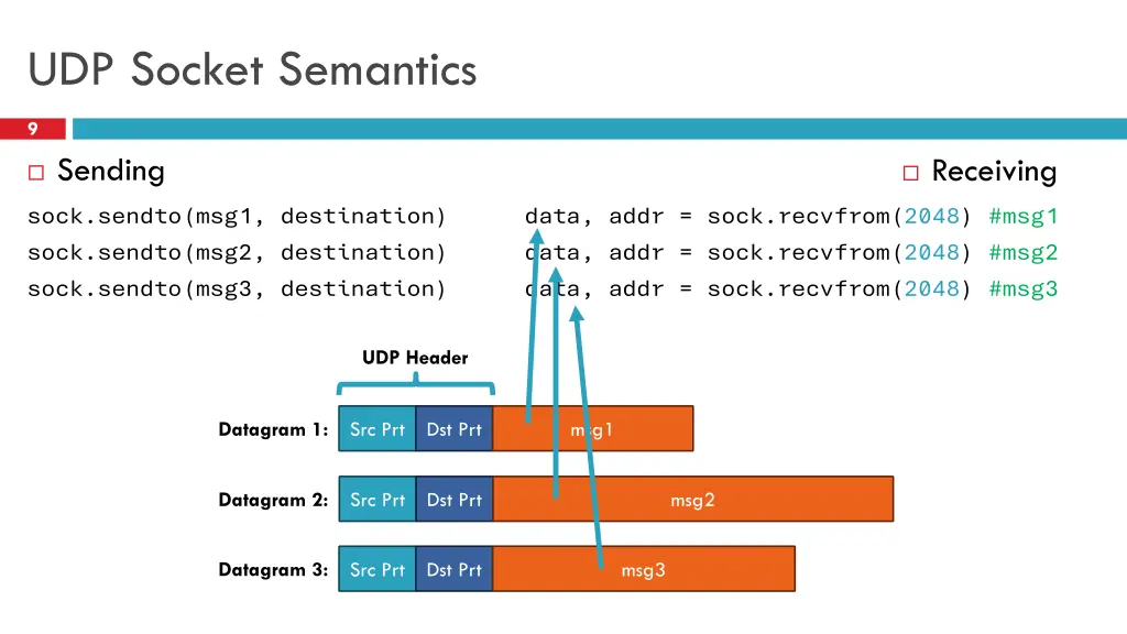 udp socket semantics