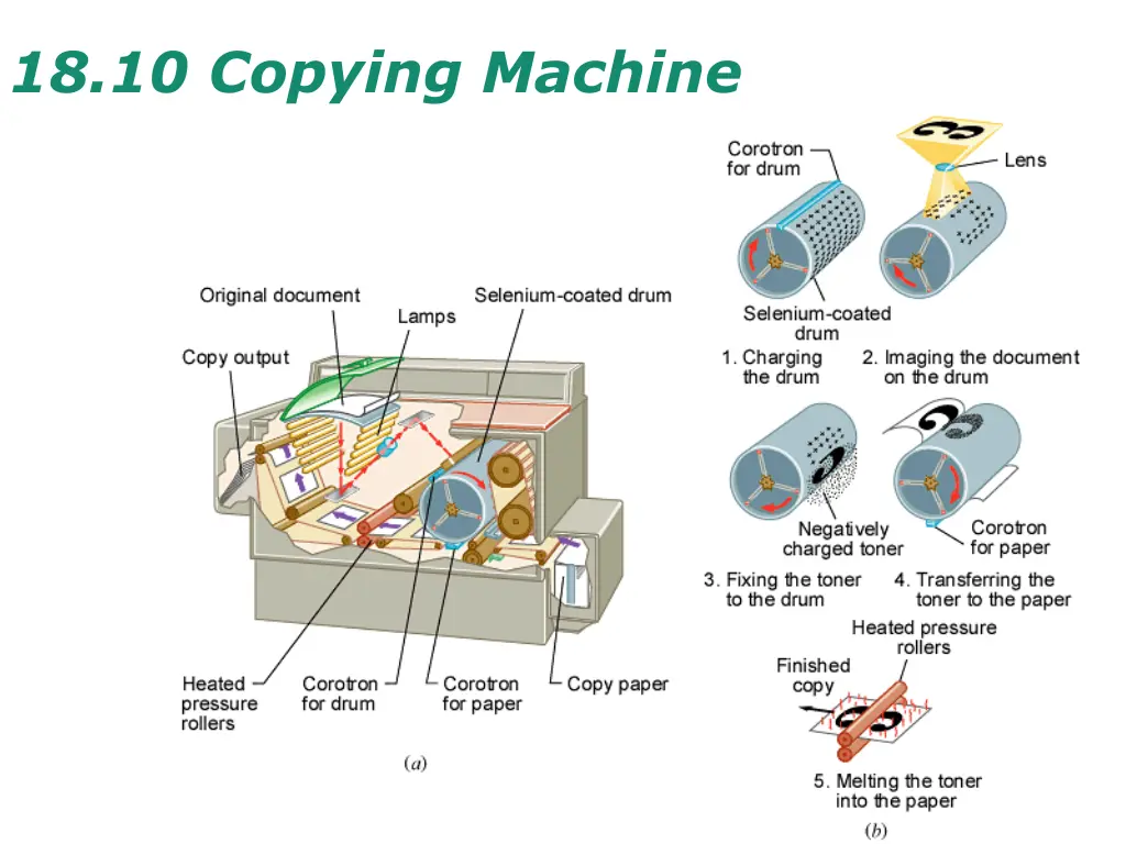 18 10 copying machine