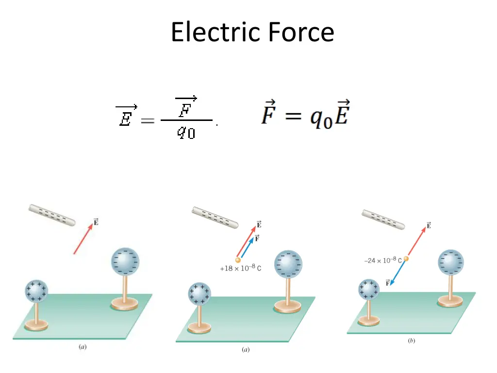 electric force