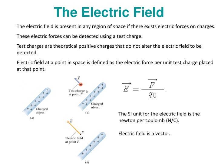 the electric field