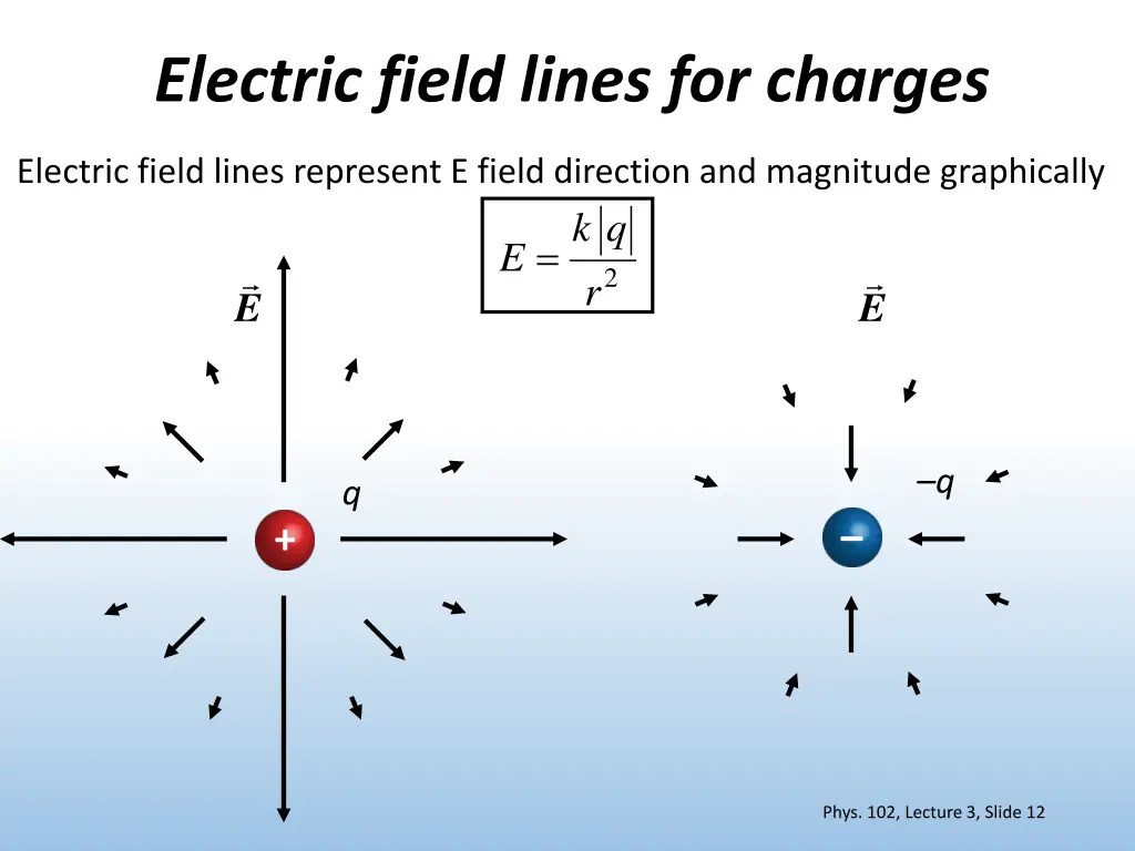 electric field lines for charges