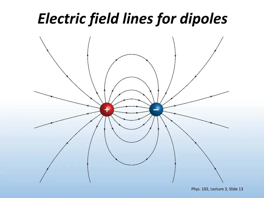 electric field lines for dipoles