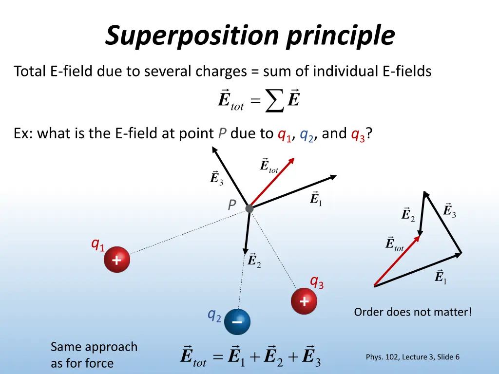 superposition principle