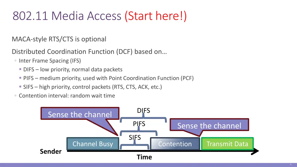 802 11 media access start here
