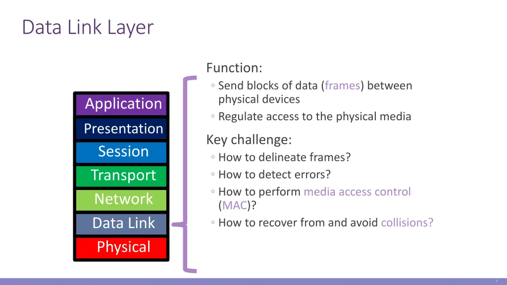 data link layer