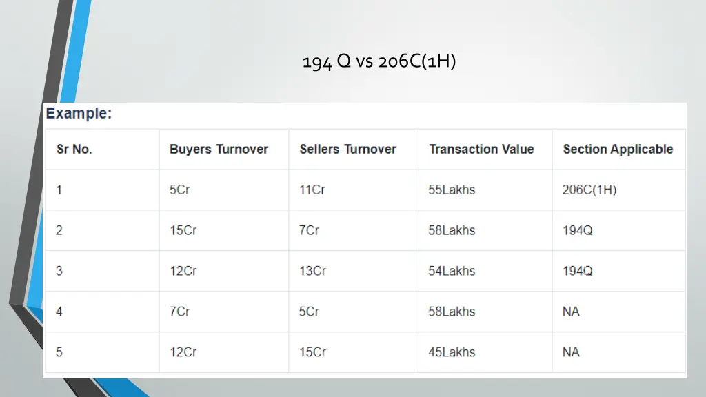 194 q vs 206c 1h