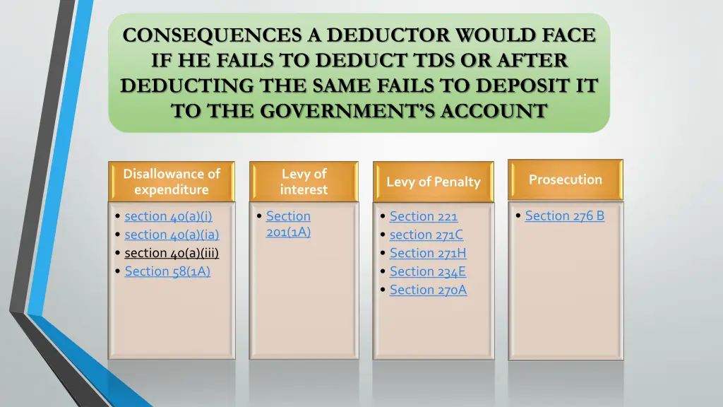 consequences a deductor would face if he fails