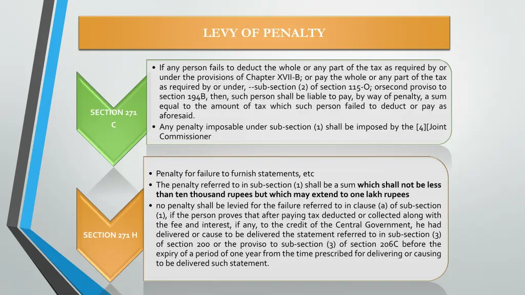 levy of penalty