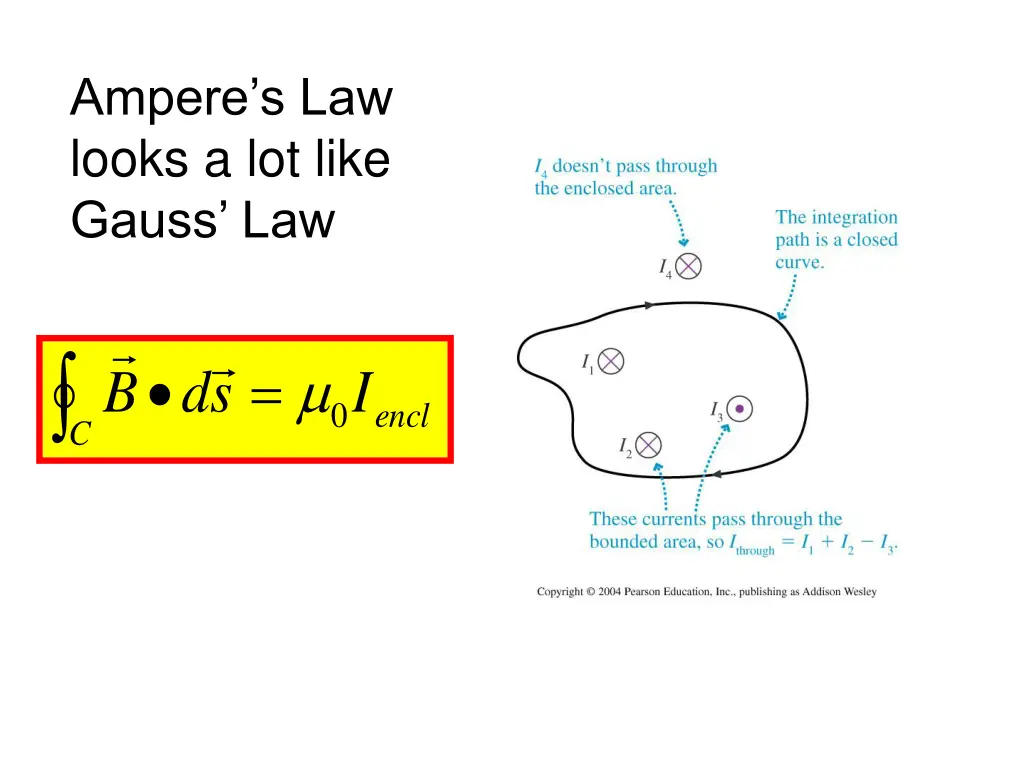 ampere s law looks a lot like gauss law