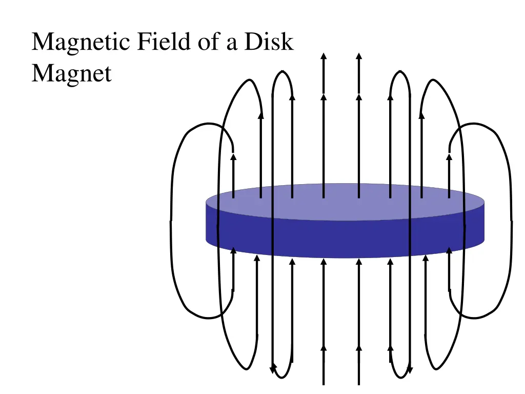 magnetic field of a disk magnet