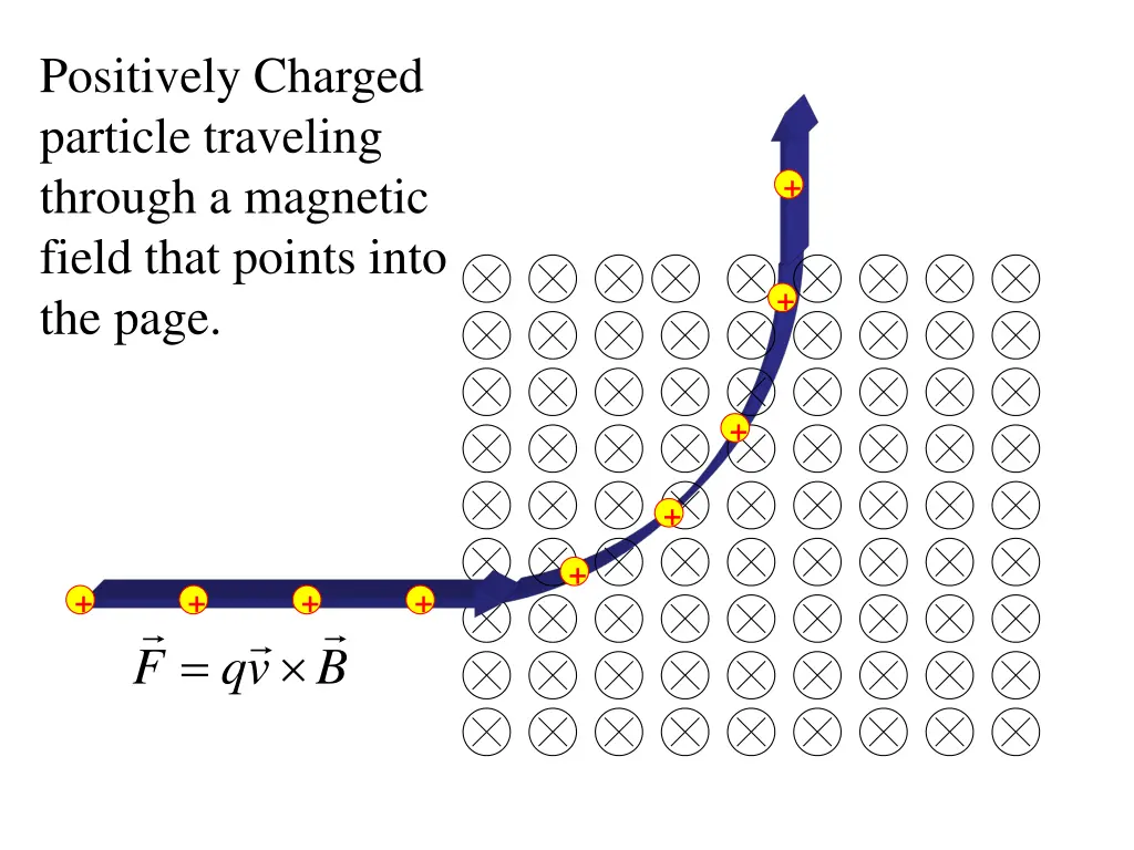 positively charged particle traveling through