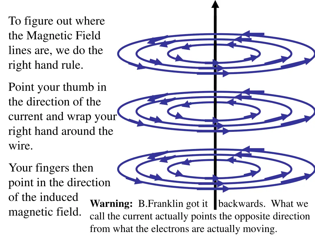 to figure out where the magnetic field lines