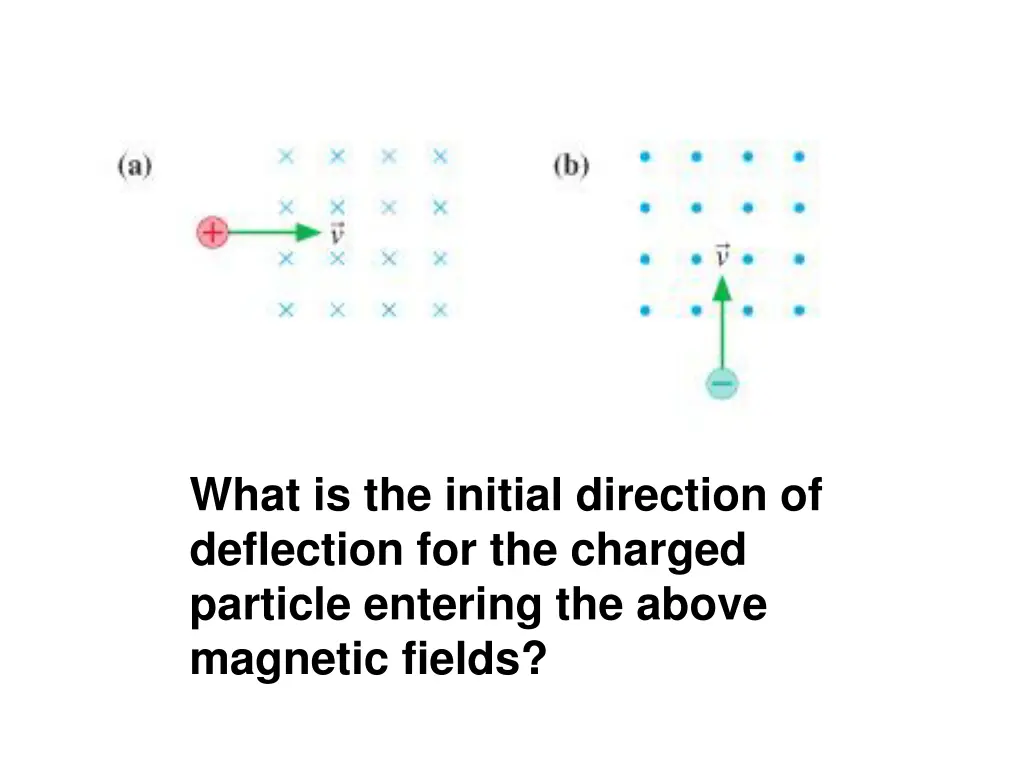 what is the initial direction of deflection