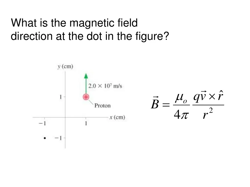 what is the magnetic field direction