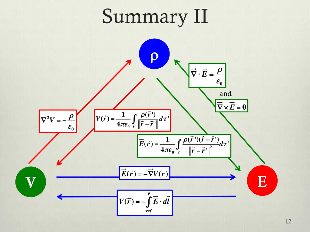 summary ii