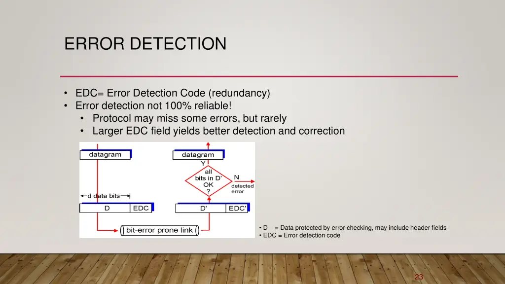 error detection