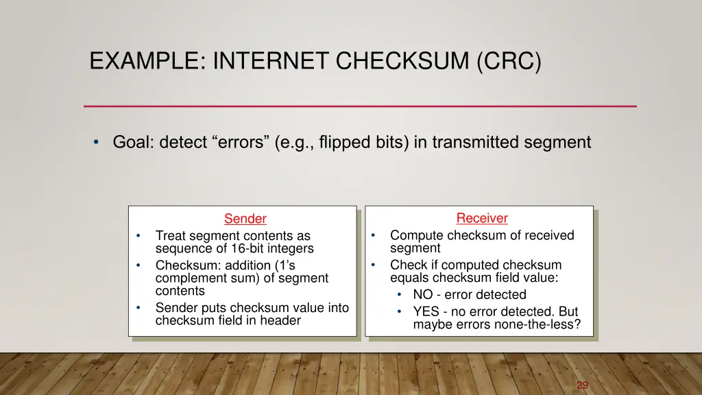 example internet checksum crc