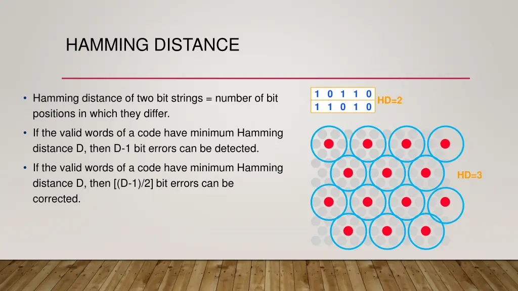 hamming distance