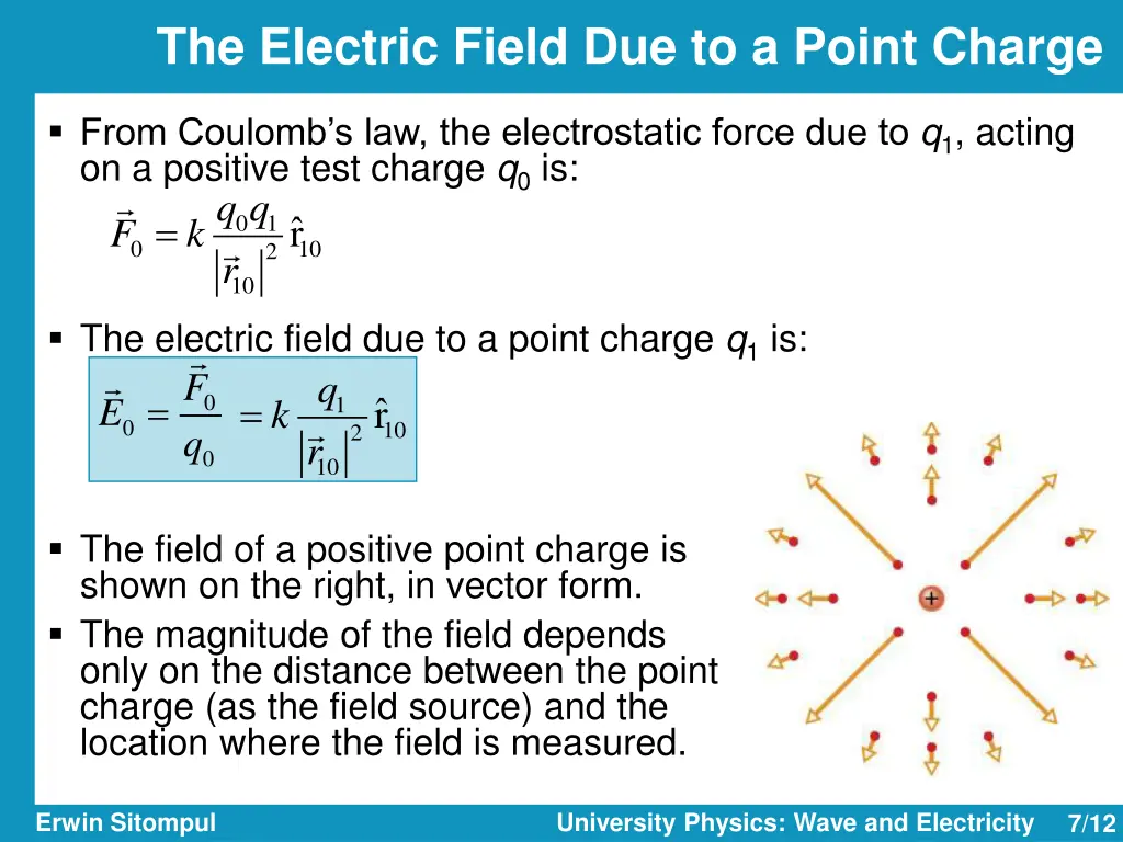 the electric field due to a point charge