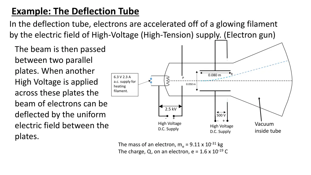 example the deflection tube